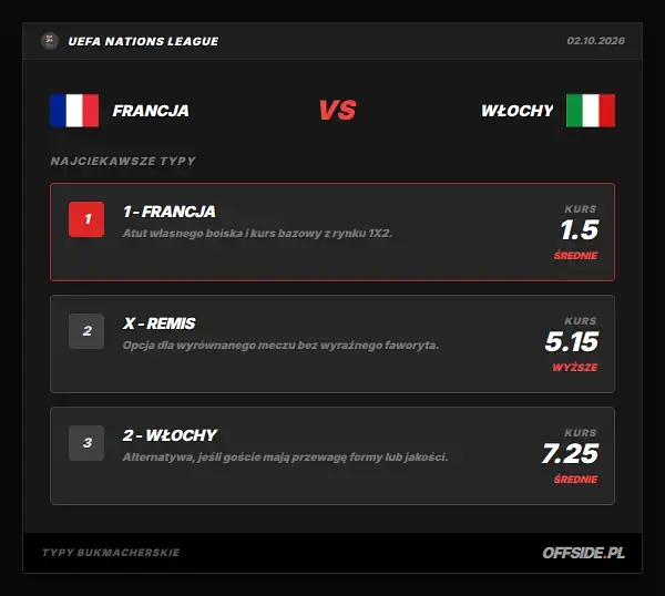Typy bukmacherskie Francja - Włochy: kursy LVBet