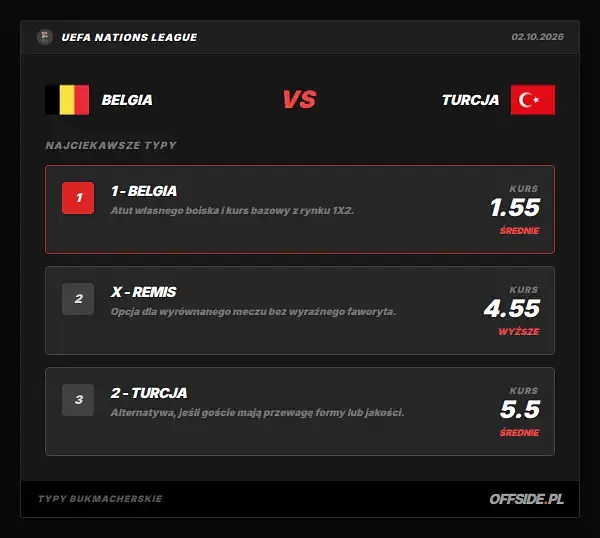 Typy bukmacherskie Belgia - Turcja: kursy LVBet