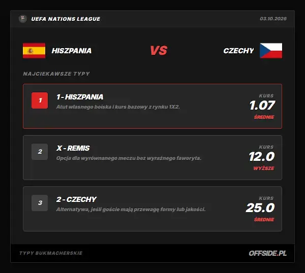 Typy bukmacherskie Hiszpania - Czechy: kursy LVBet