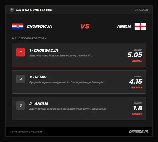 Typy bukmacherskie Chorwacja - Anglia: kursy LVBet