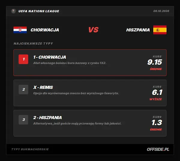 Typy bukmacherskie Chorwacja - Hiszpania: kursy LVBet