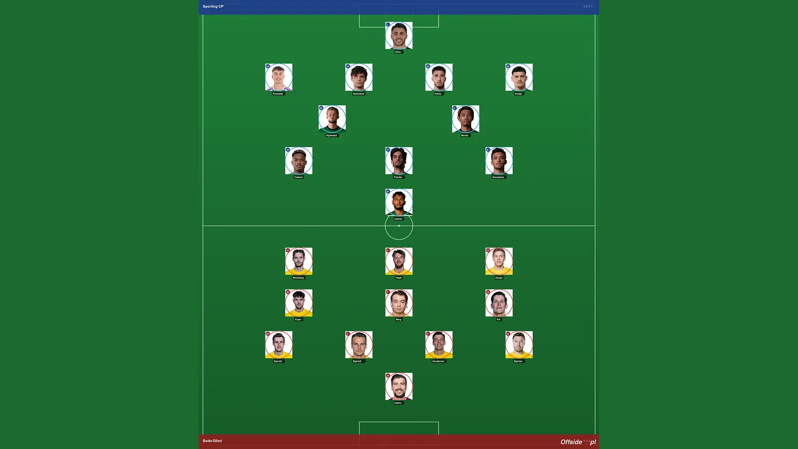 Składy Sporting CP - Bodo/Glimt