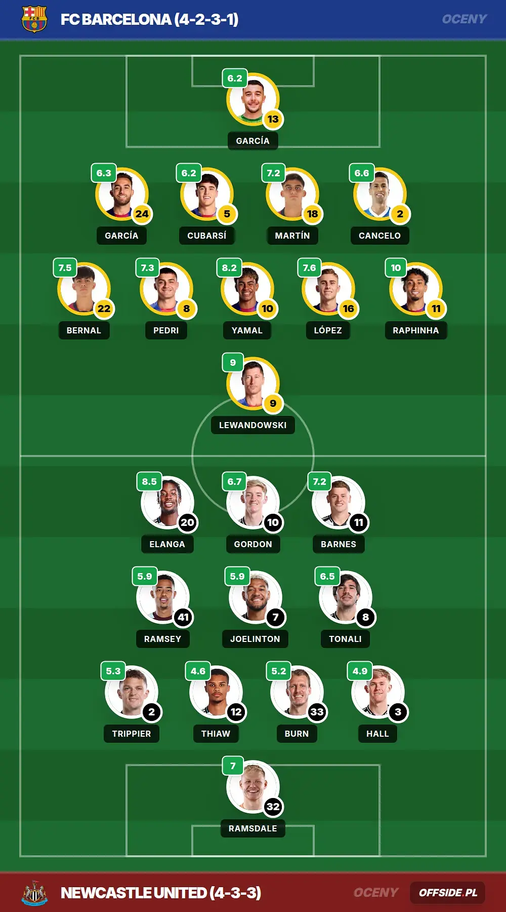 pitch ratings 1391913