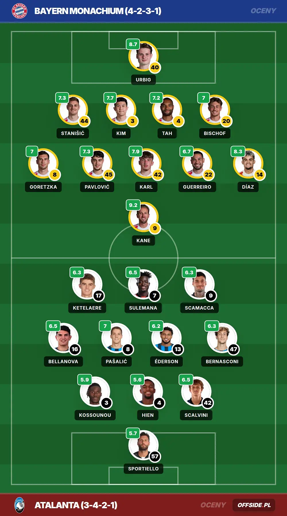 pitch ratings 1391916