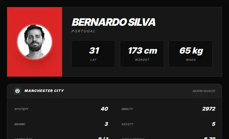 Karta zawodnika: Bernardo Silva