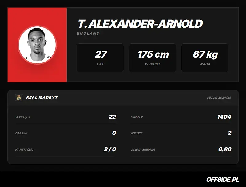 Karta zawodnika: T. Alexander-Arnold