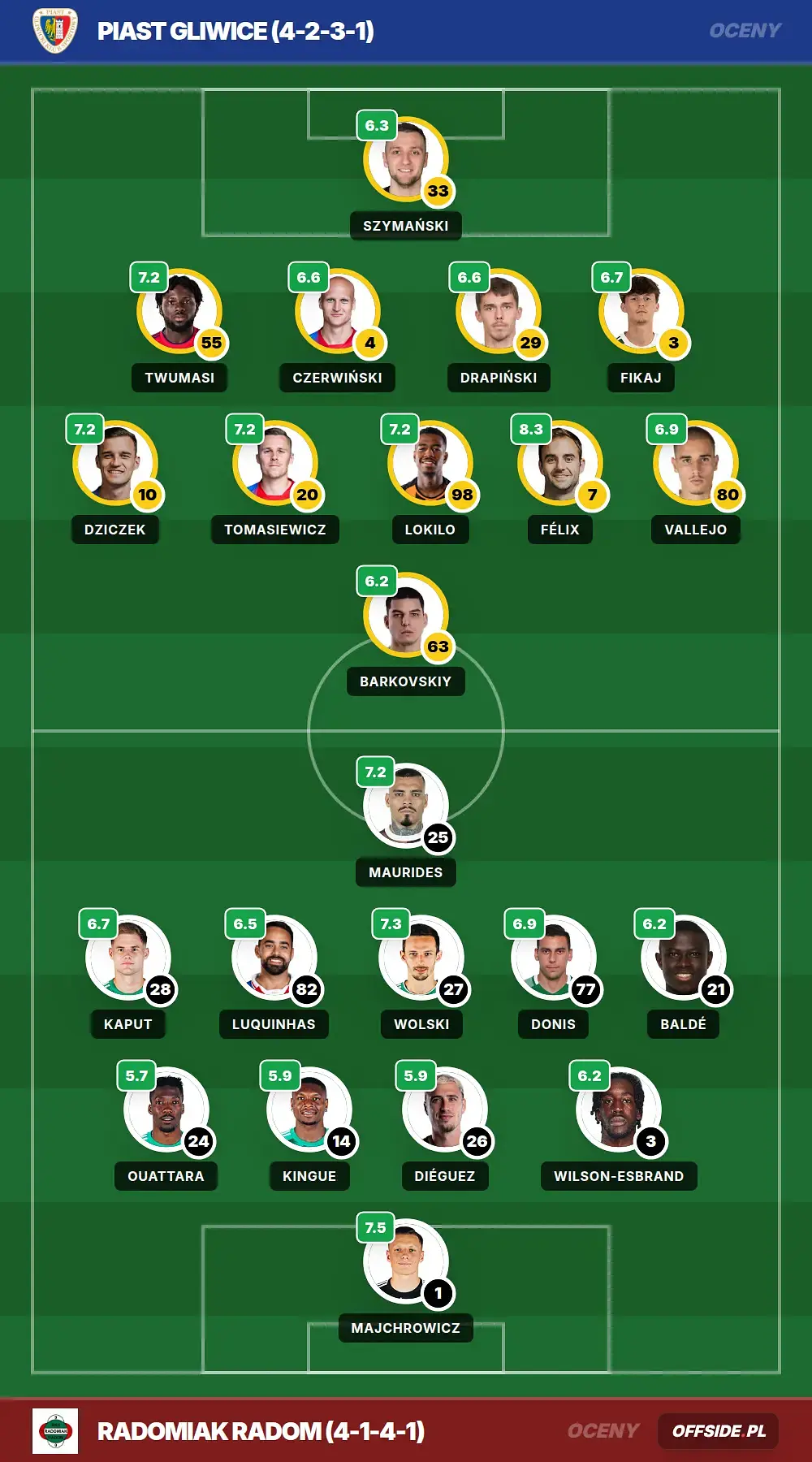 pitch ratings 1296378