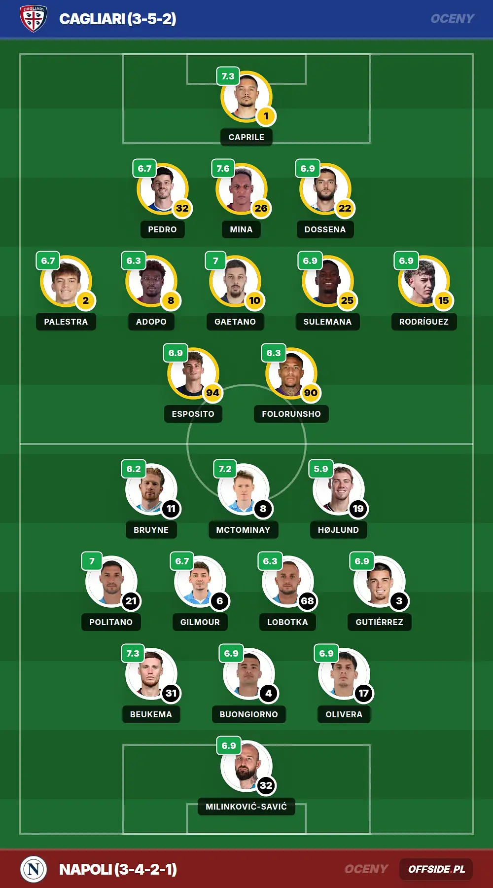 pitch ratings 1310298