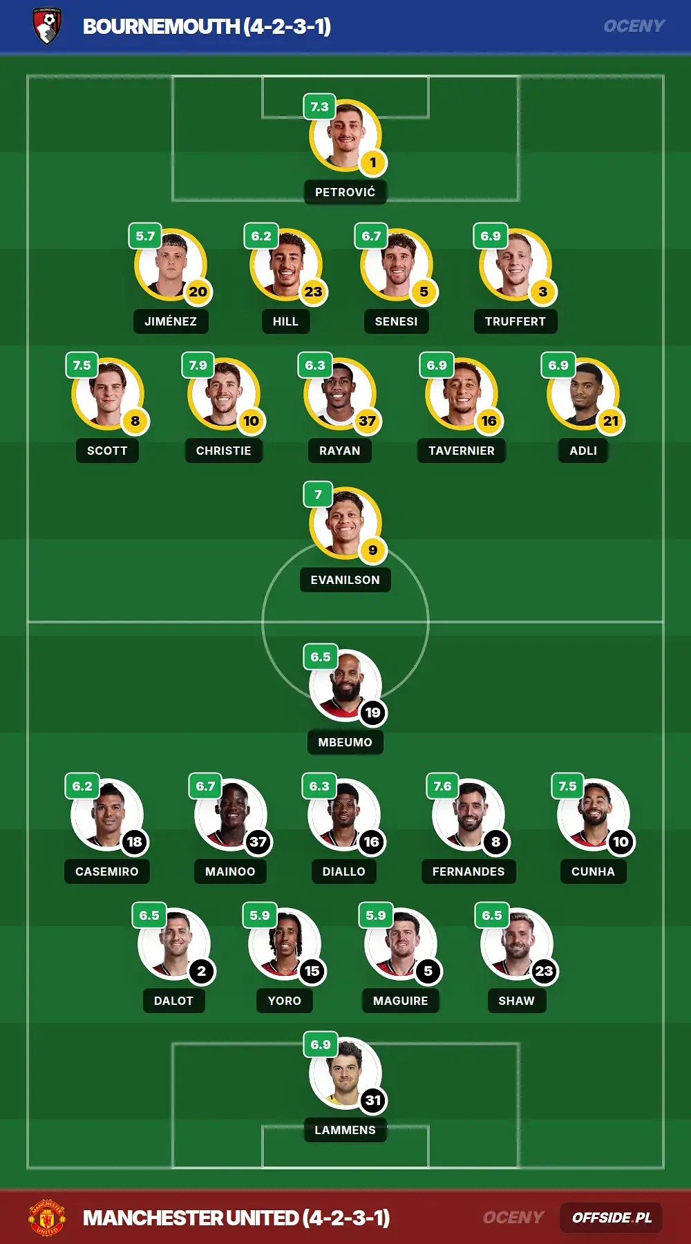 pitch ratings 1304177