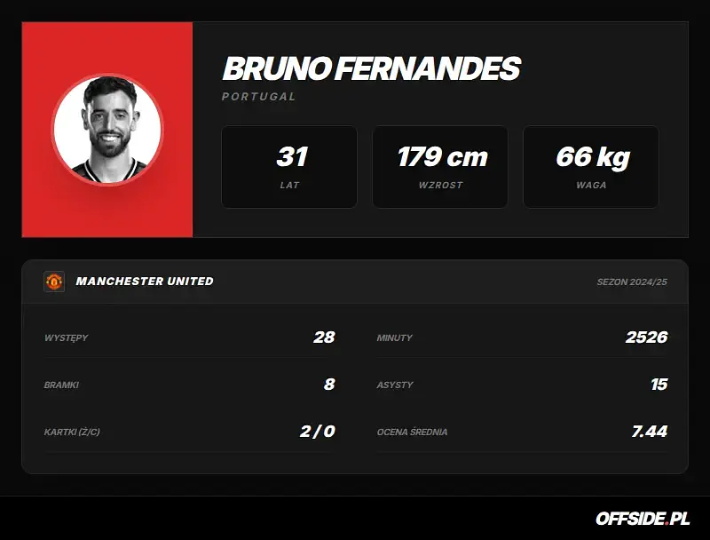 Karta zawodnika: Bruno Fernandes