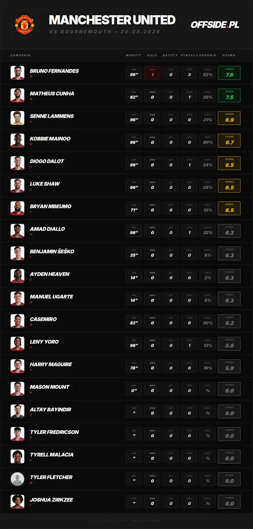 manchester united 1304177 stats