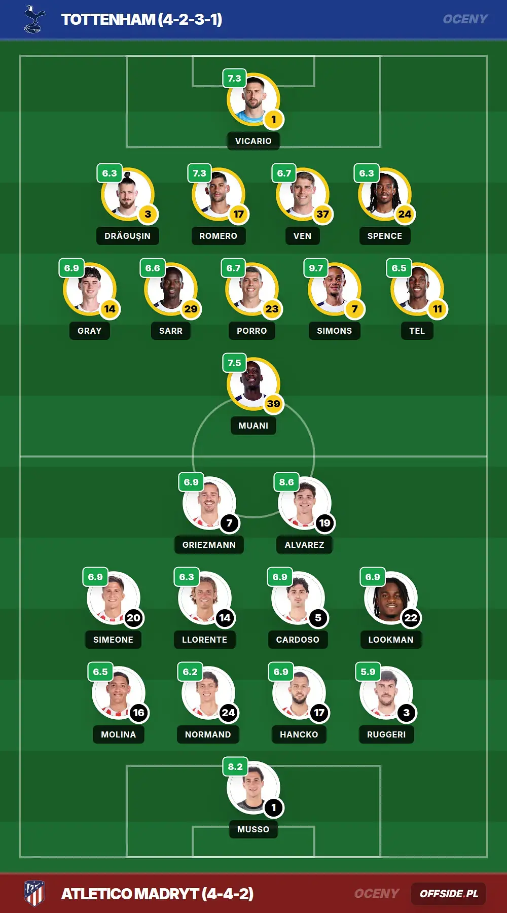 pitch ratings 1391915