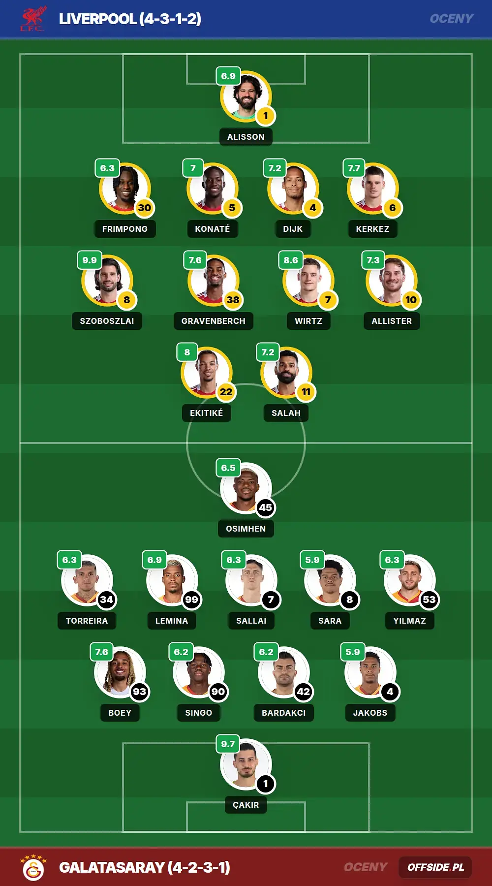 pitch ratings 1391914