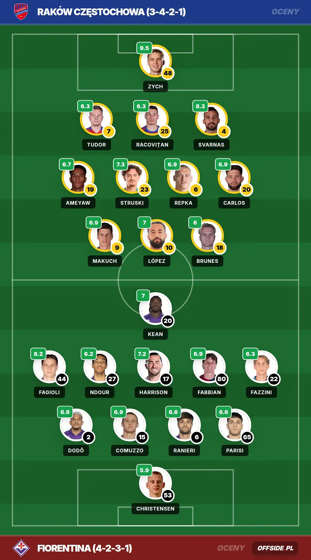 pitch ratings 1392051