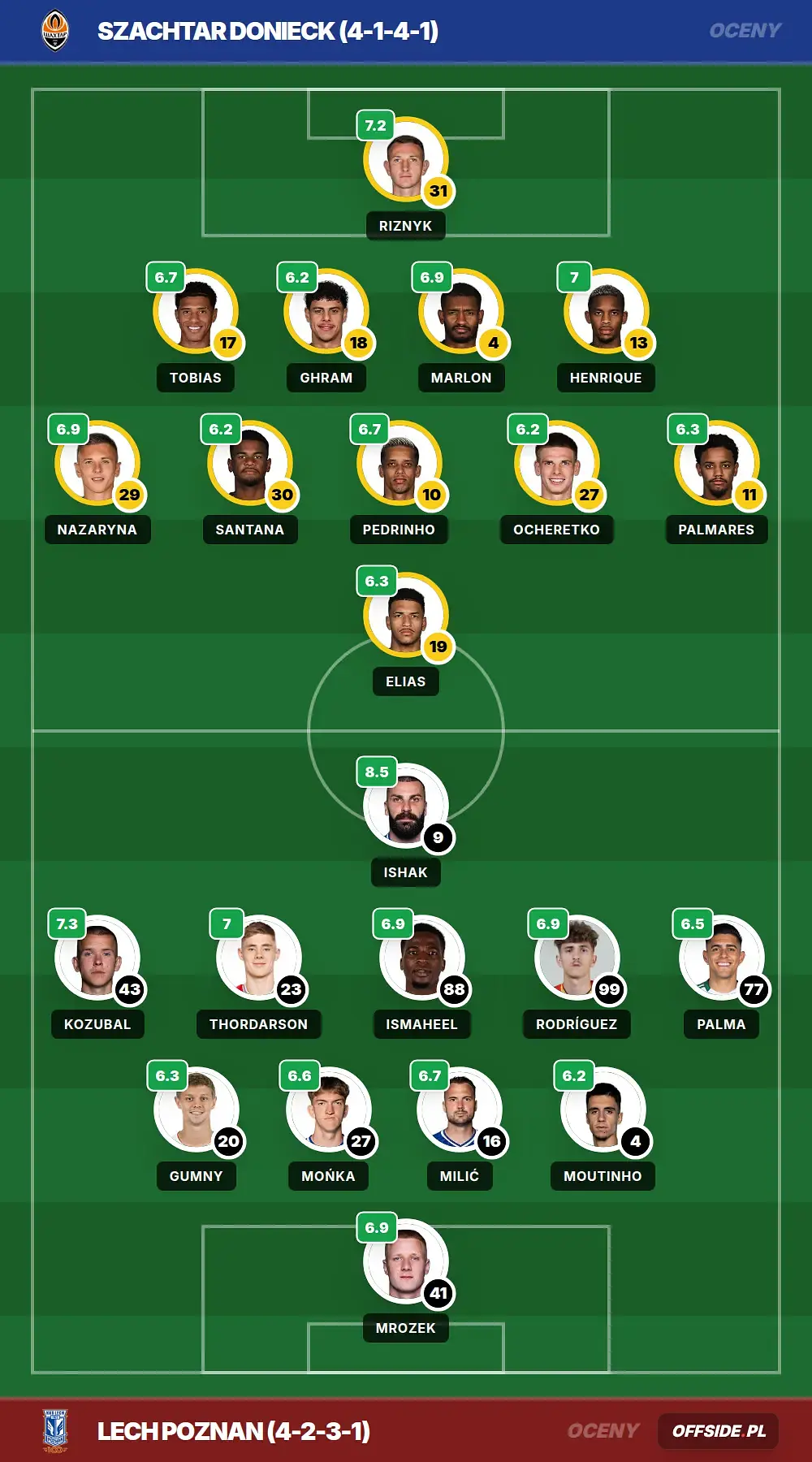 pitch ratings 1392306