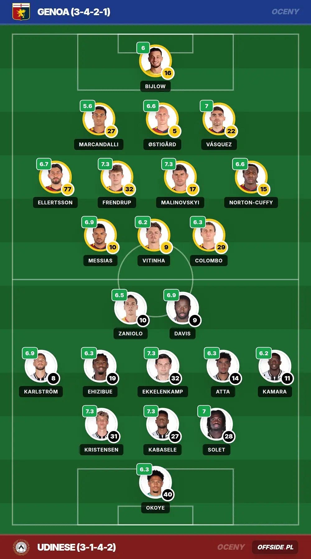 pitch ratings 1310299