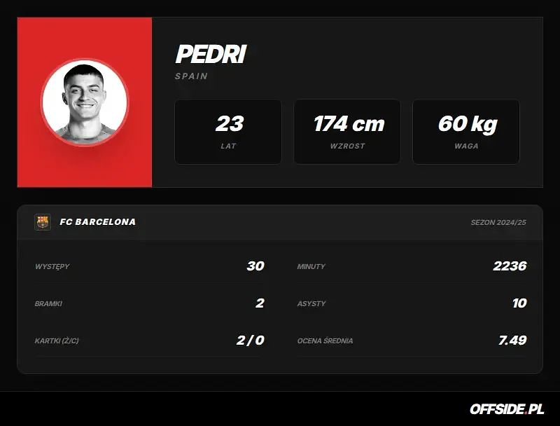 Karta zawodnika: Pedri