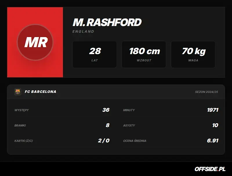 Karta zawodnika: M. Rashford