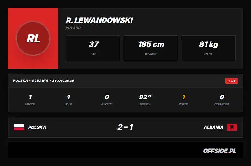 Statystyki meczowe: R. Lewandowski