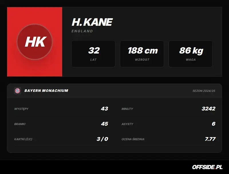 Karta zawodnika: H. Kane