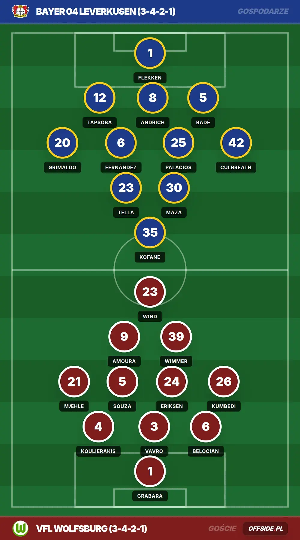 Składy: Bayer 04 Leverkusen vs VfL Wolfsburg (04.04.2026)