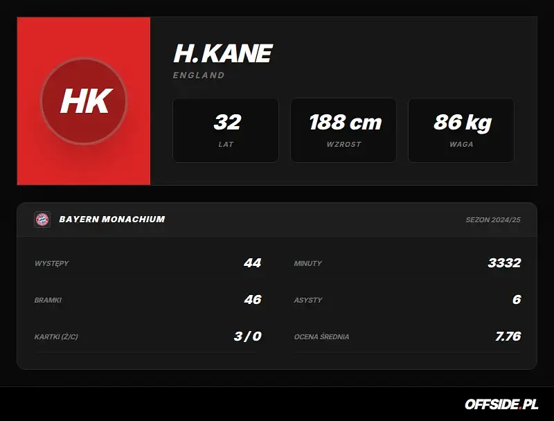 Karta zawodnika: H. Kane