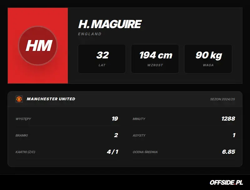 Karta zawodnika: H. Maguire