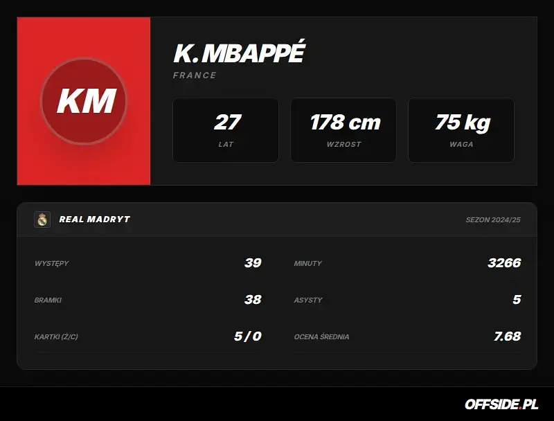 Karta zawodnika: K. Mbappé