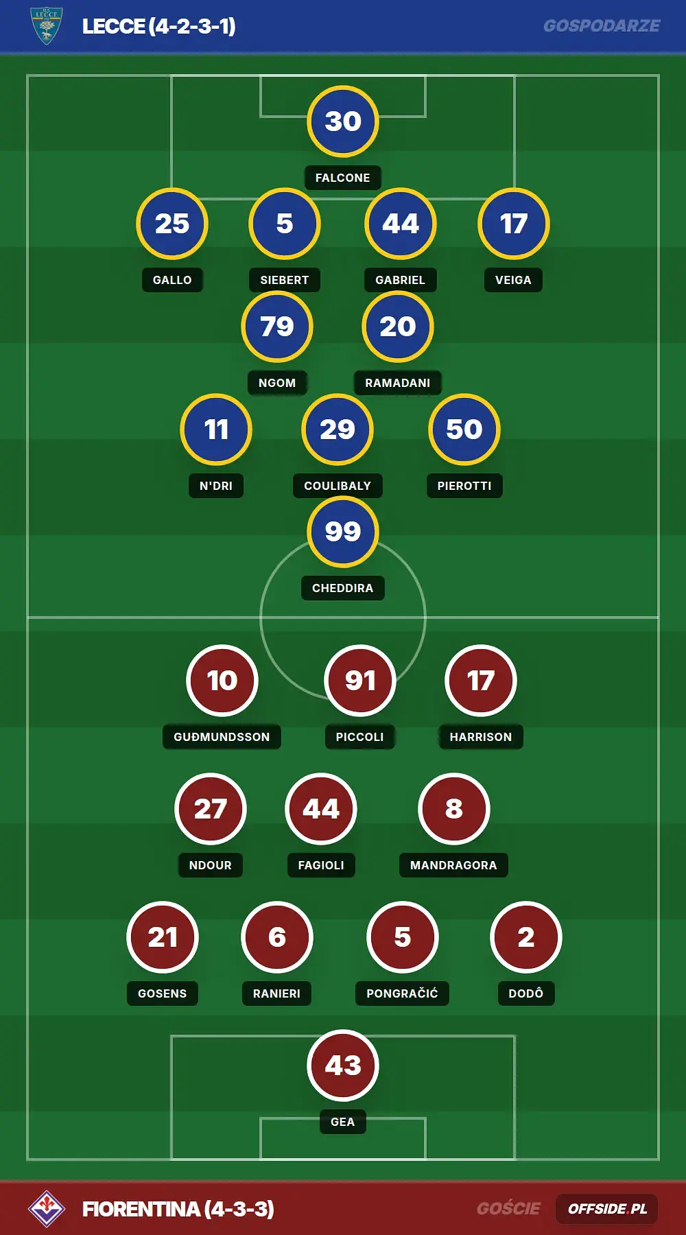 Składy: Lecce vs Fiorentina (20.04.2026)