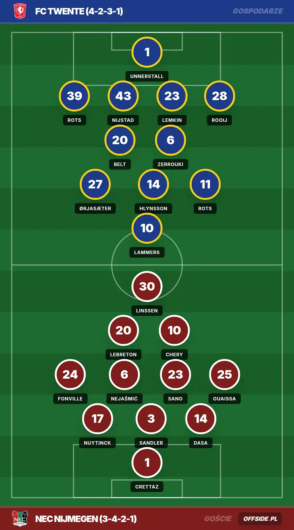 Składy: FC Twente vs NEC Nijmegen (25.04.2026)