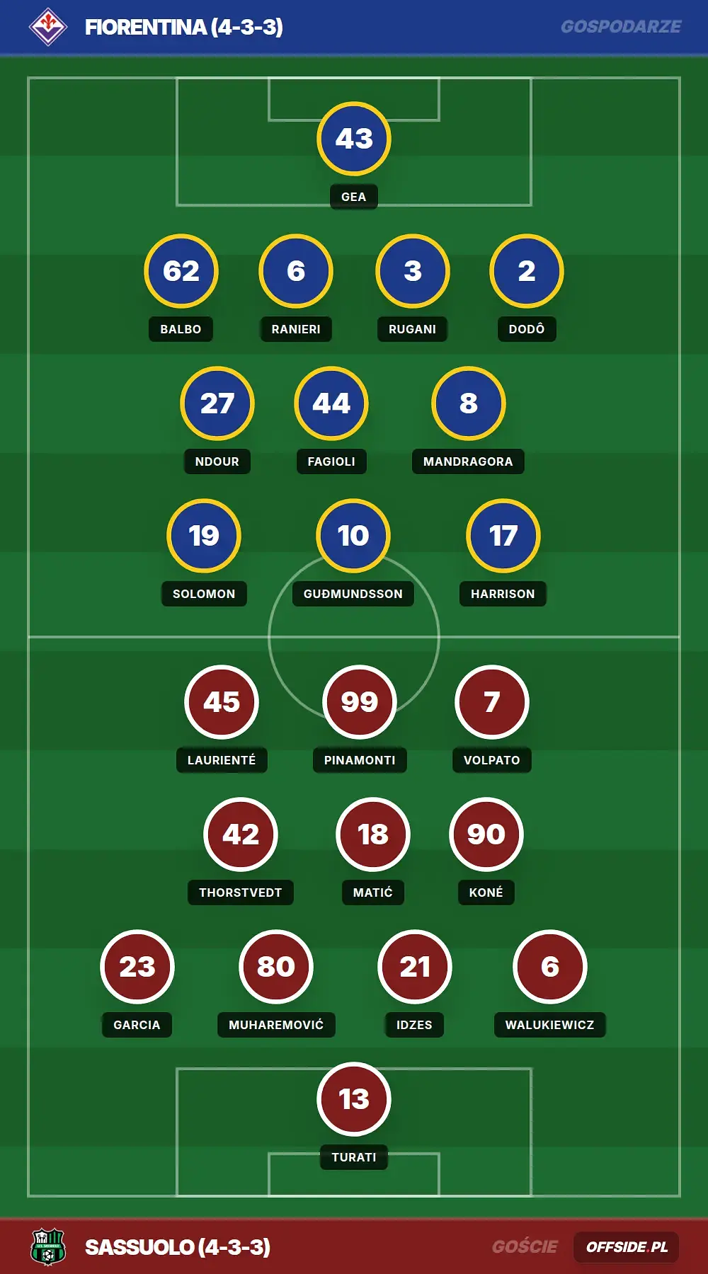 Składy: Fiorentina vs Sassuolo (26.04.2026)
