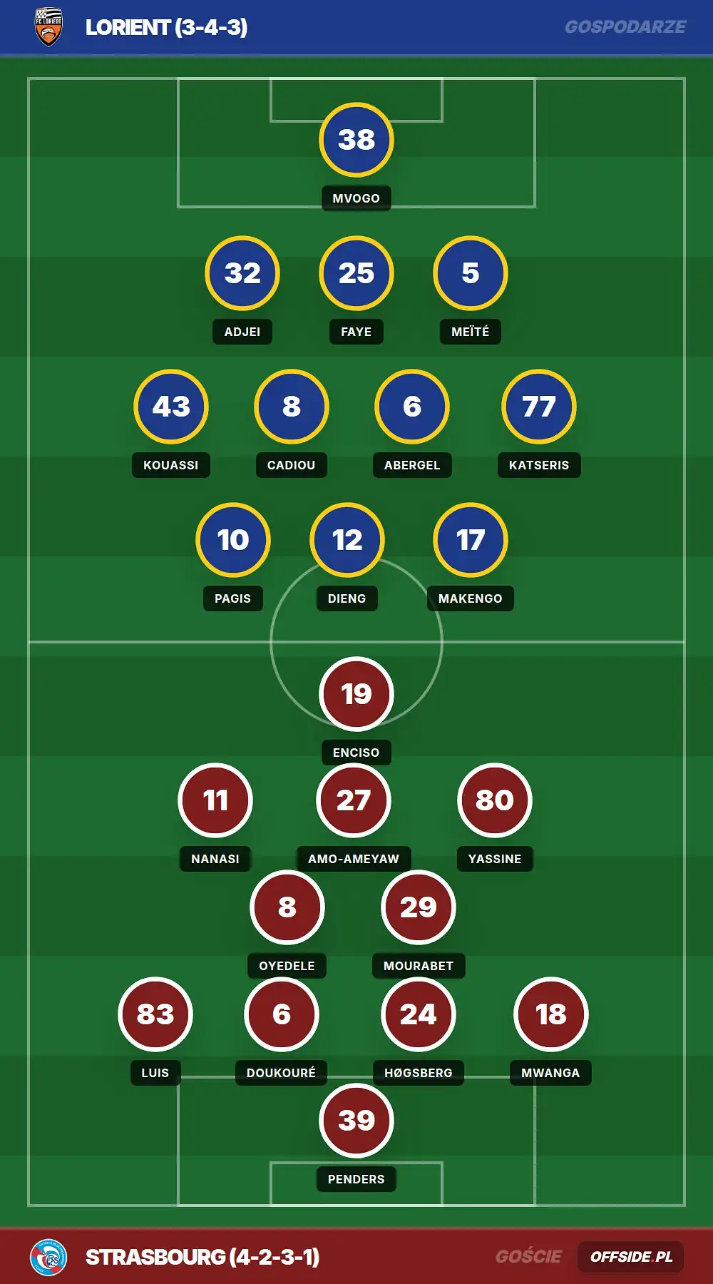 Składy: Lorient vs Strasbourg (26.04.2026)