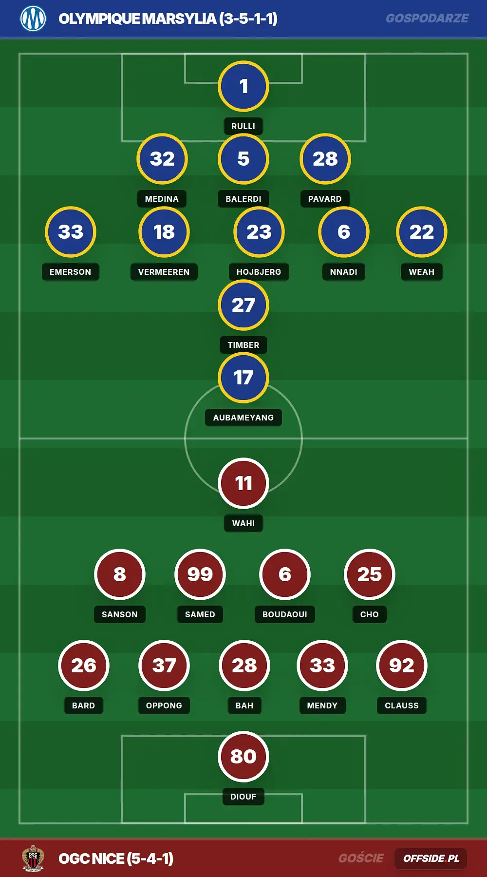 Składy: Olympique Marsylia vs OGC Nice (26.04.2026)