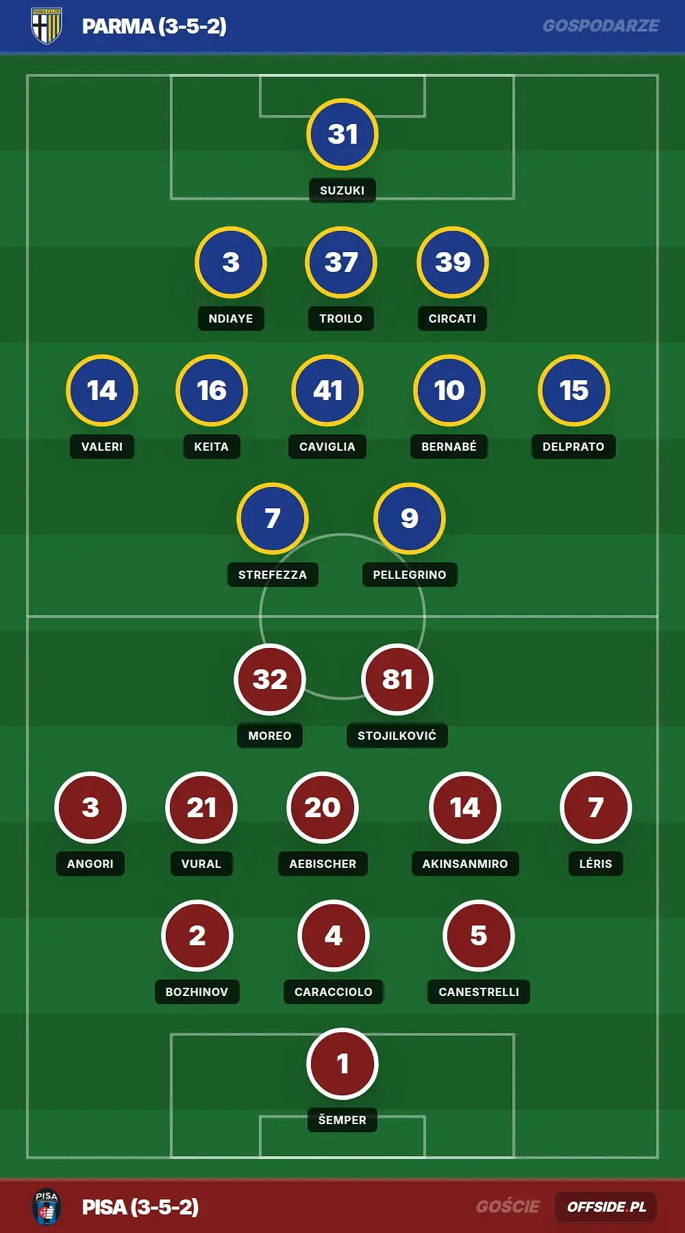 Składy: Parma vs Pisa (25.04.2026)