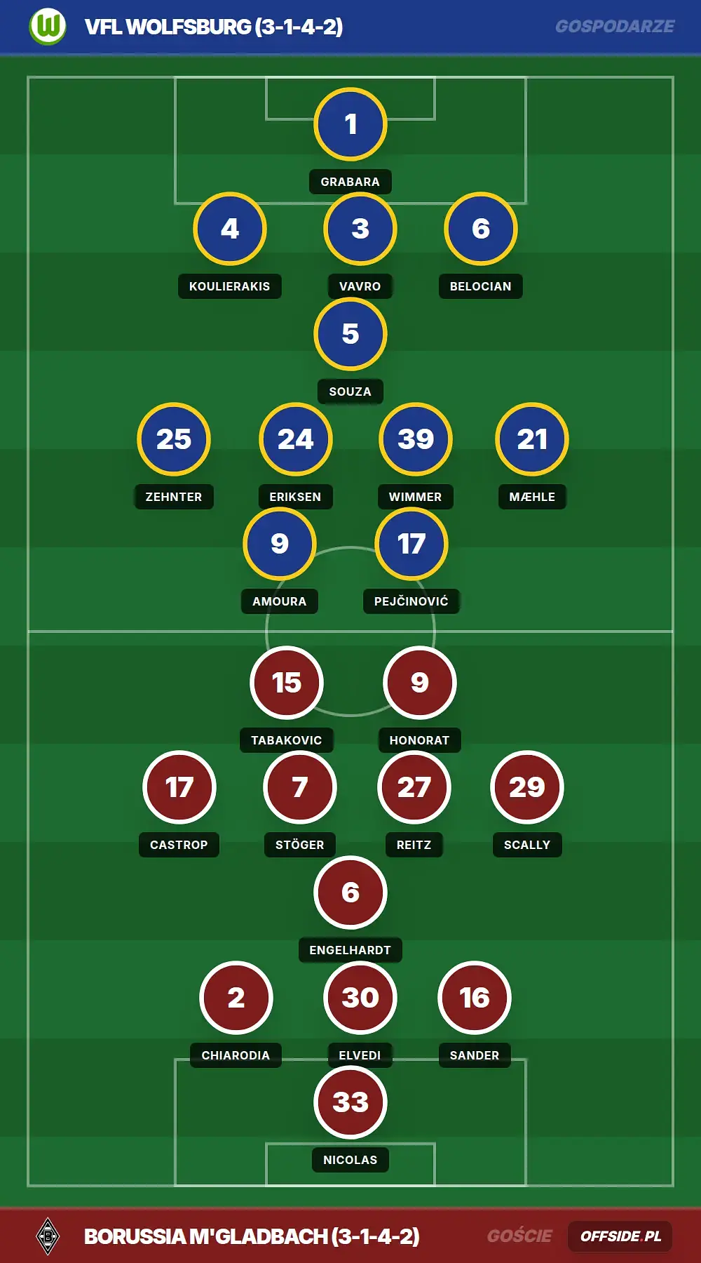 Składy: VfL Wolfsburg vs Borussia M
