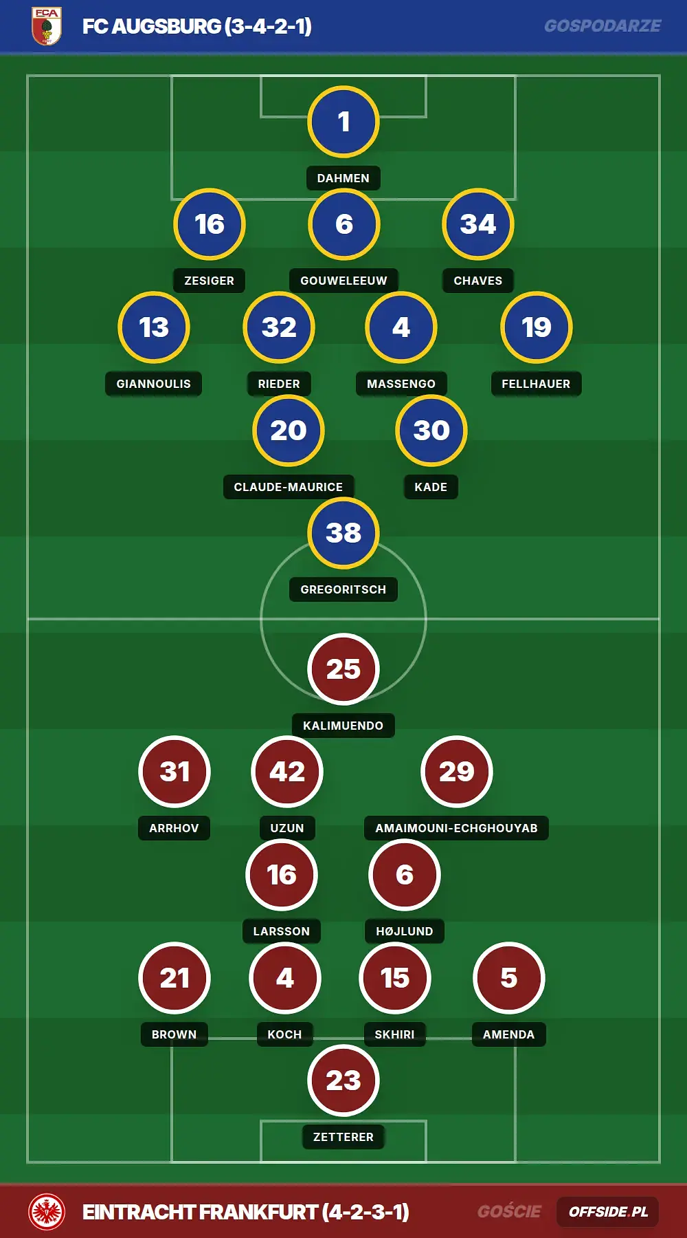 Składy: FC Augsburg vs Eintracht Frankfurt (25.04.2026)