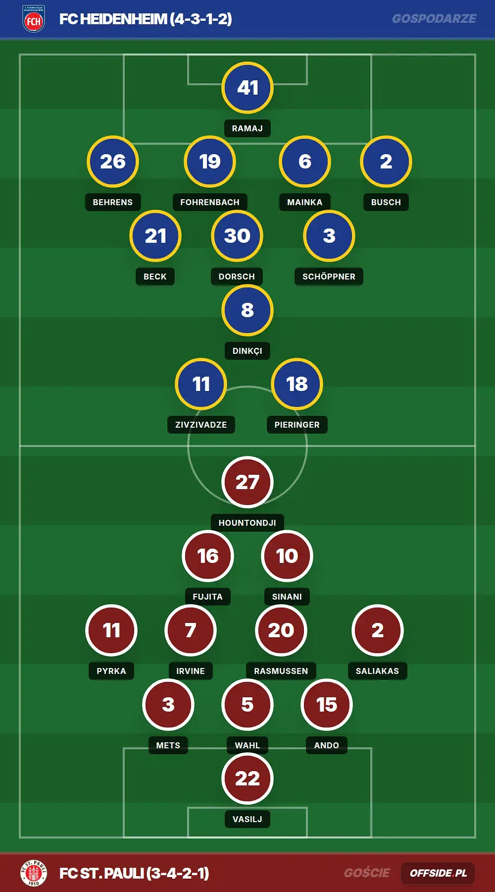 Składy: FC Heidenheim vs FC St. Pauli (25.04.2026)