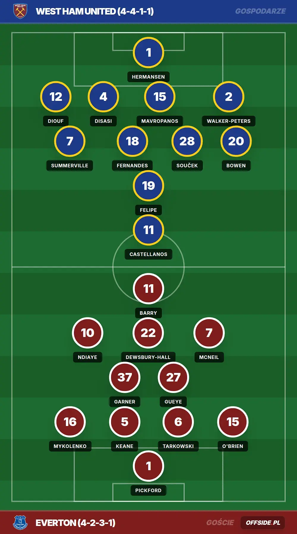 Składy: West Ham United vs Everton (25.04.2026)