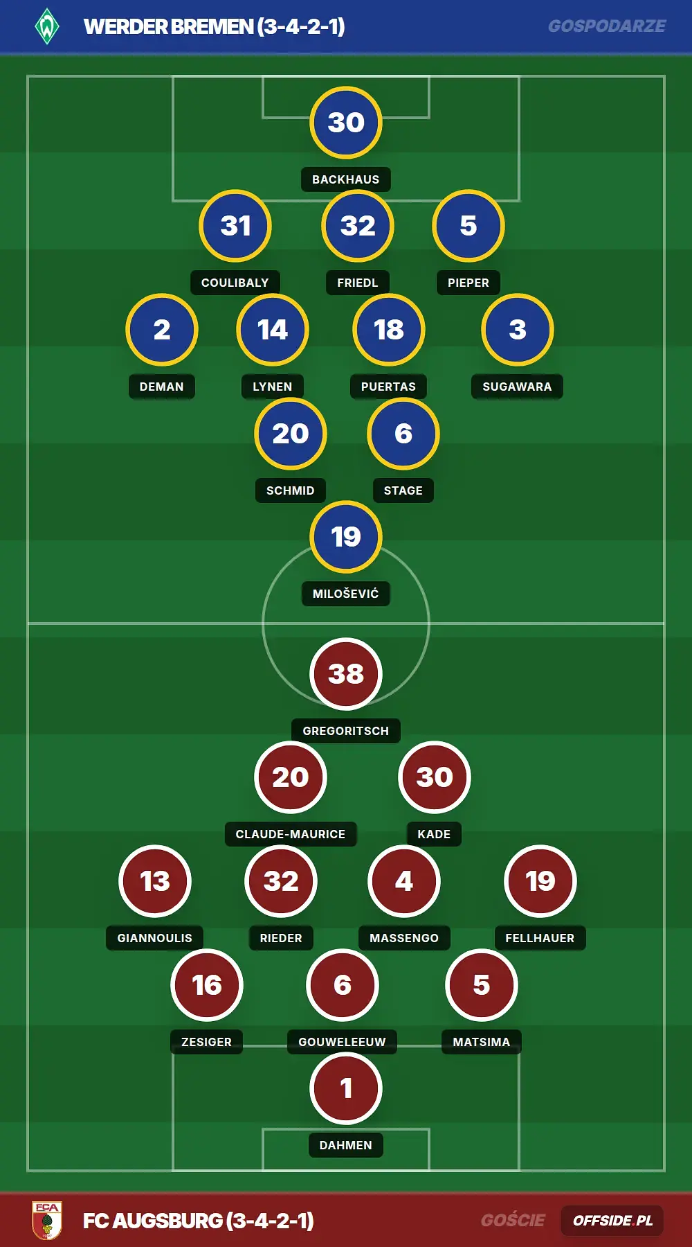Składy: Werder Bremen vs FC Augsburg (02.05.2026)