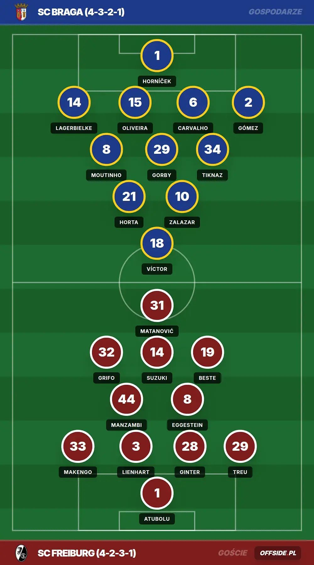 Składy: SC Braga vs SC Freiburg (30.04.2026)