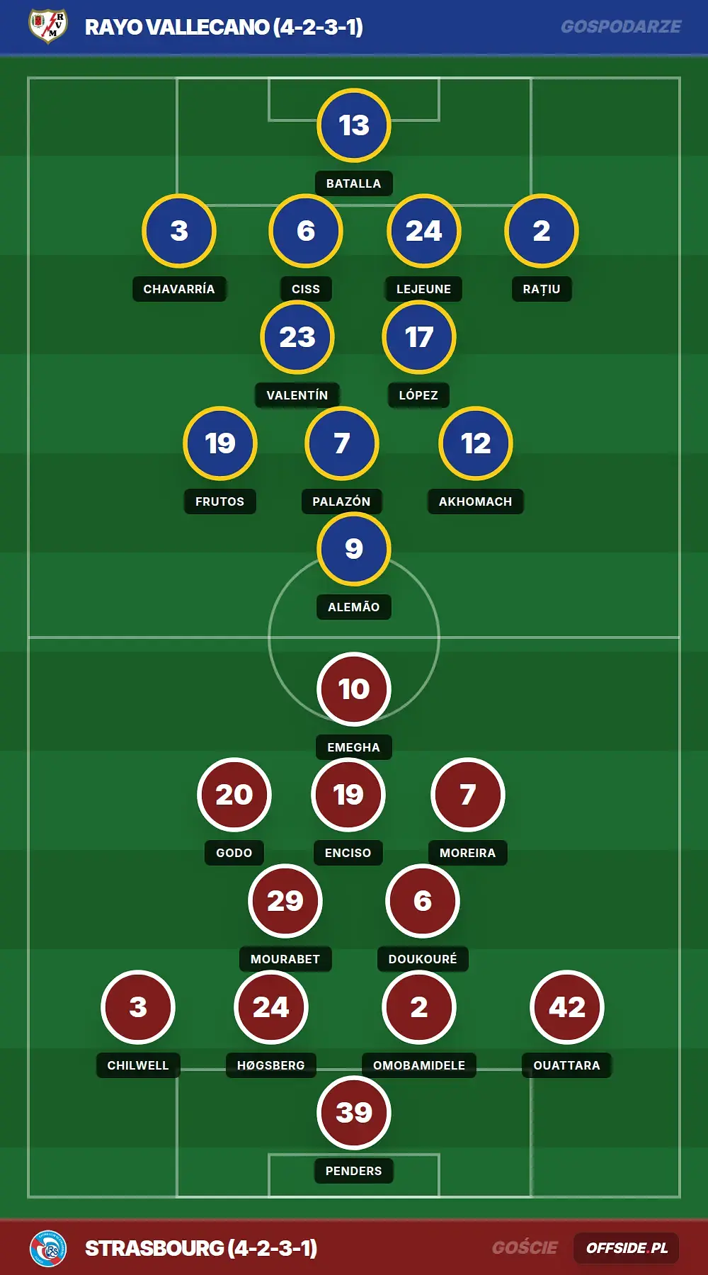 Składy: Rayo Vallecano vs Strasbourg (30.04.2026)