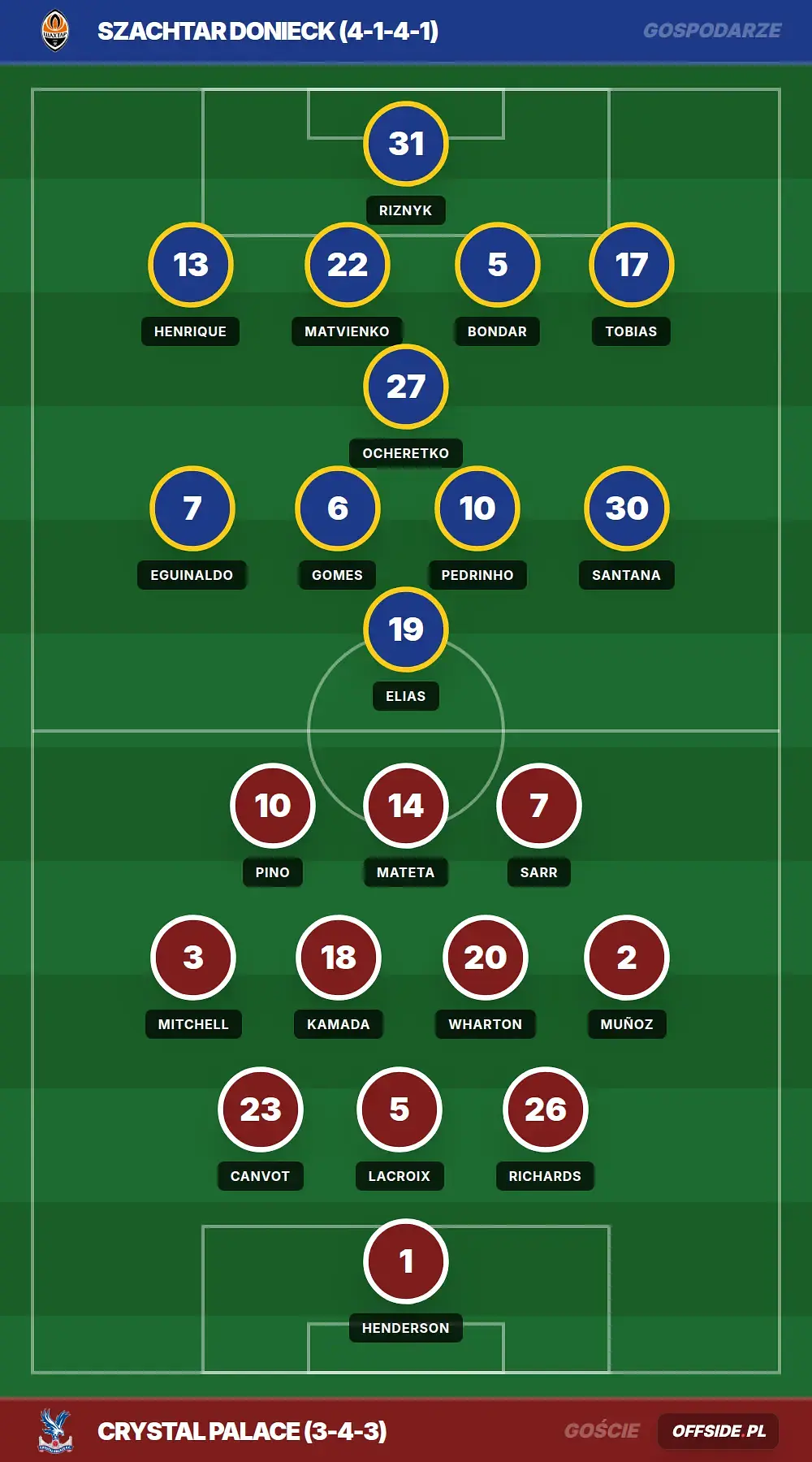 Składy: Szachtar Donieck vs Crystal Palace (30.04.2026)