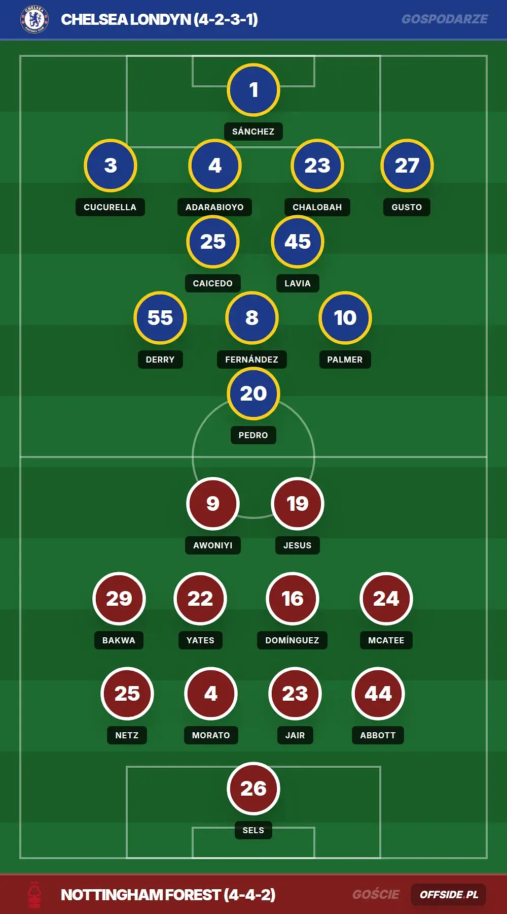 Składy: Chelsea Londyn vs Nottingham Forest (04.05.2026)