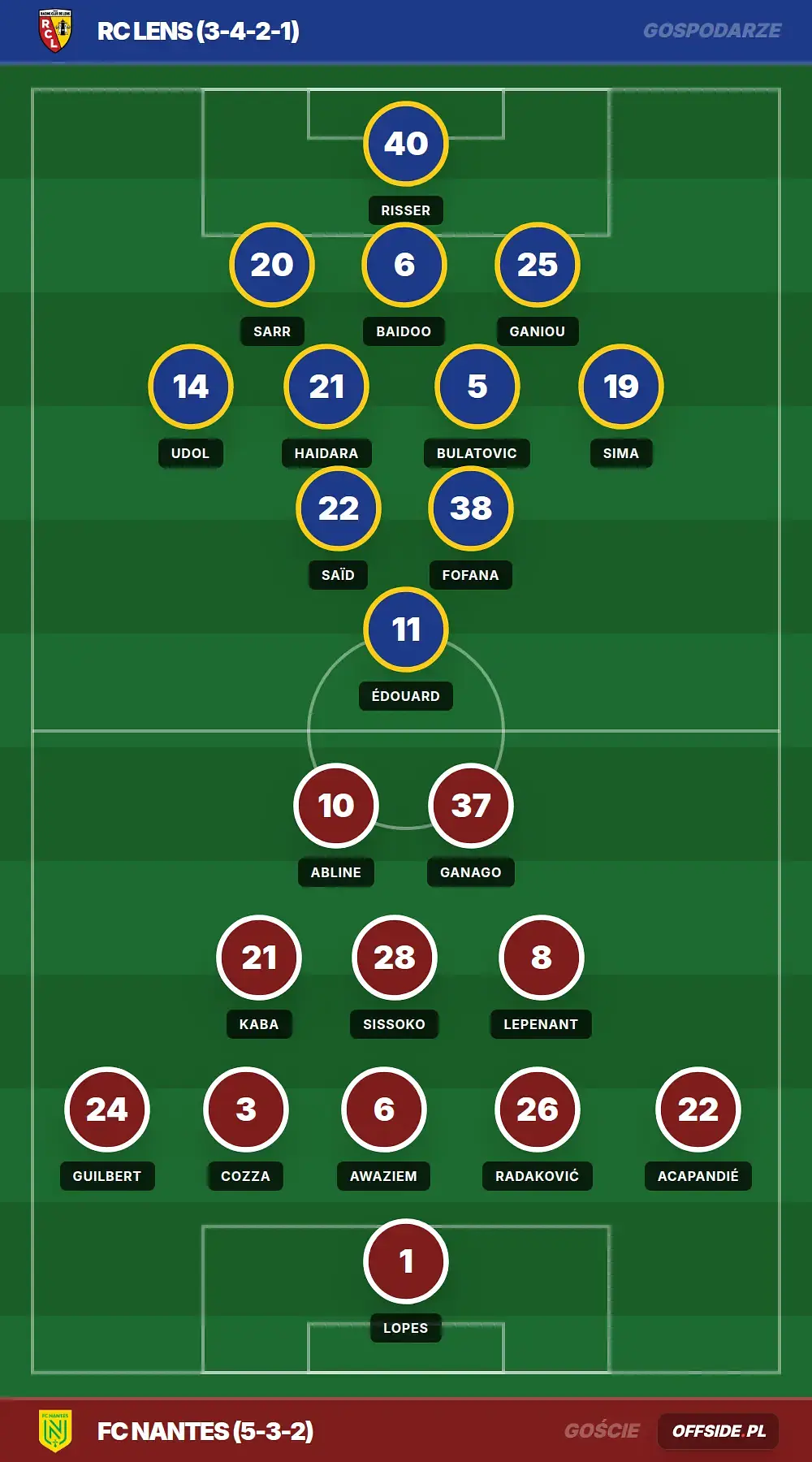 Składy: RC Lens vs FC Nantes (08.05.2026)
