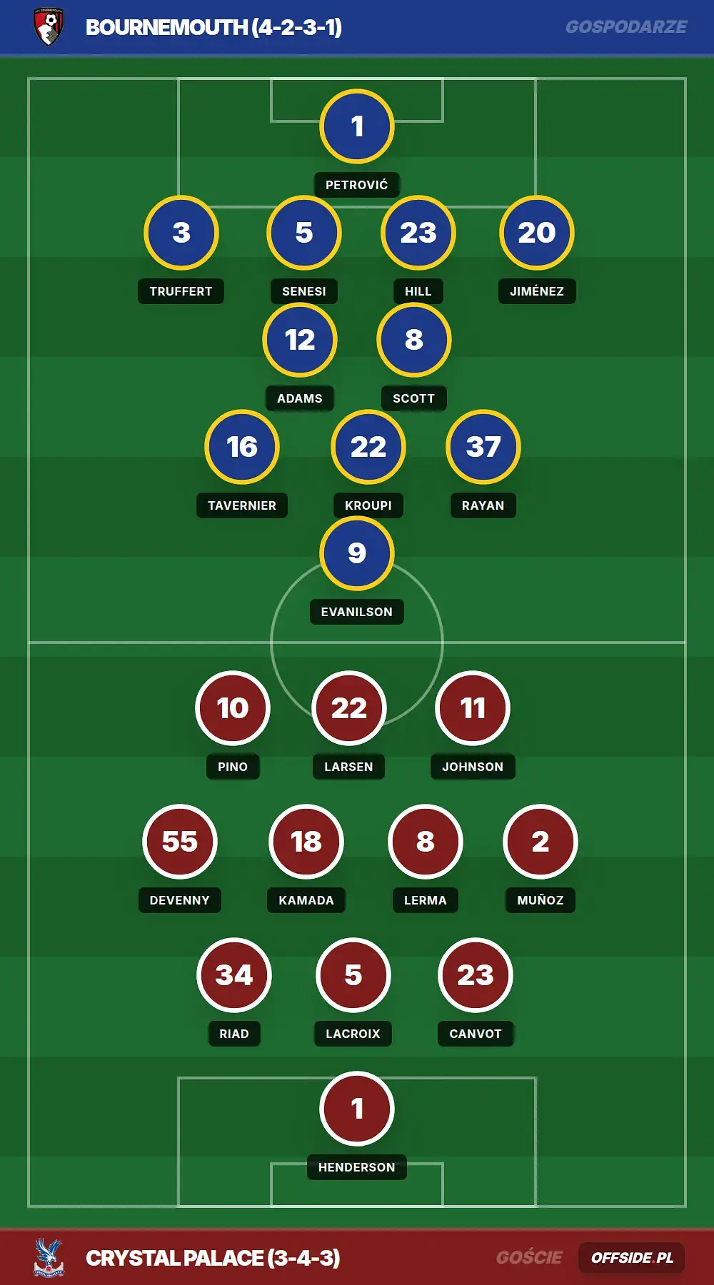 Składy: Bournemouth vs Crystal Palace (03.05.2026)