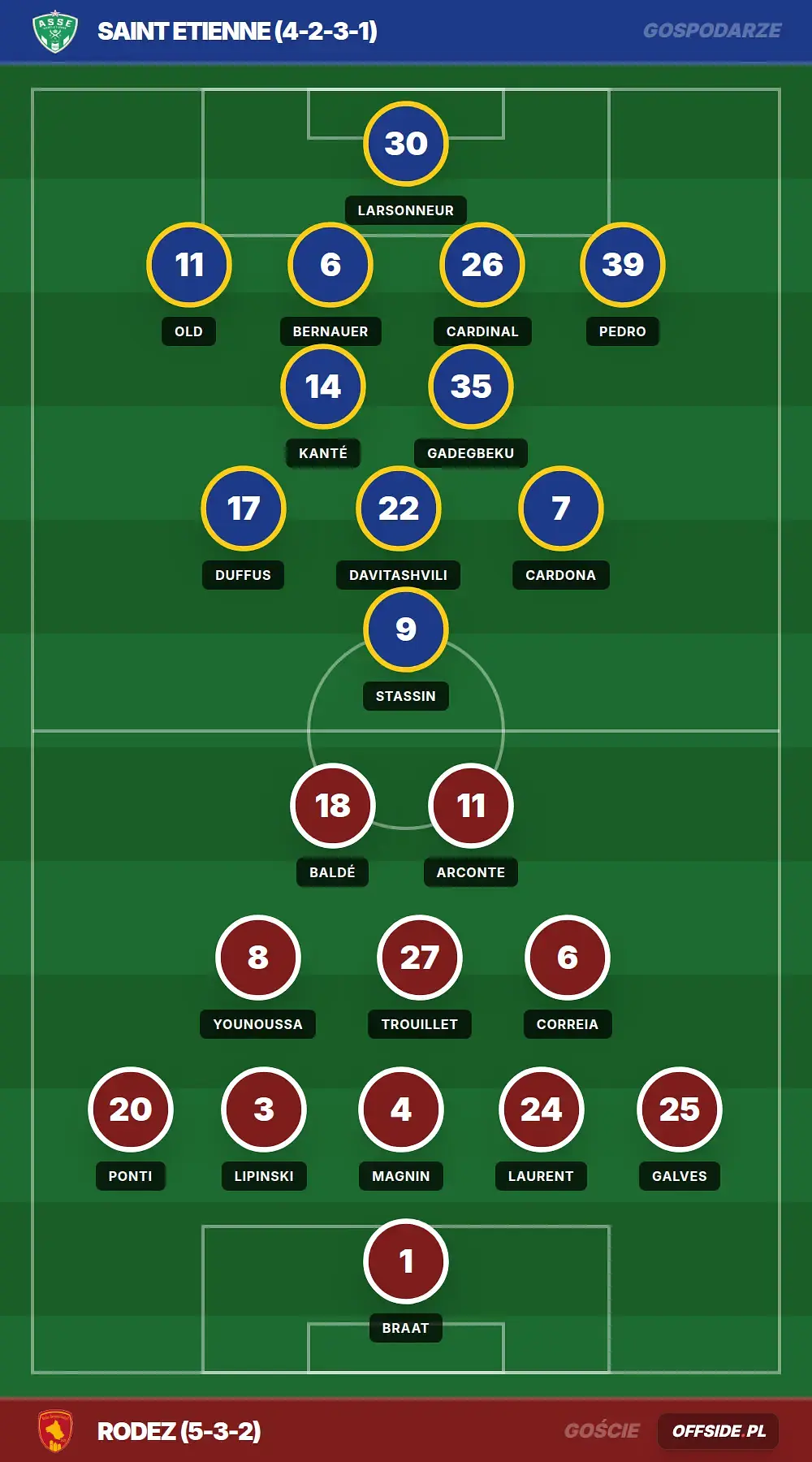 Składy: Saint Etienne vs Rodez (15.05.2026)