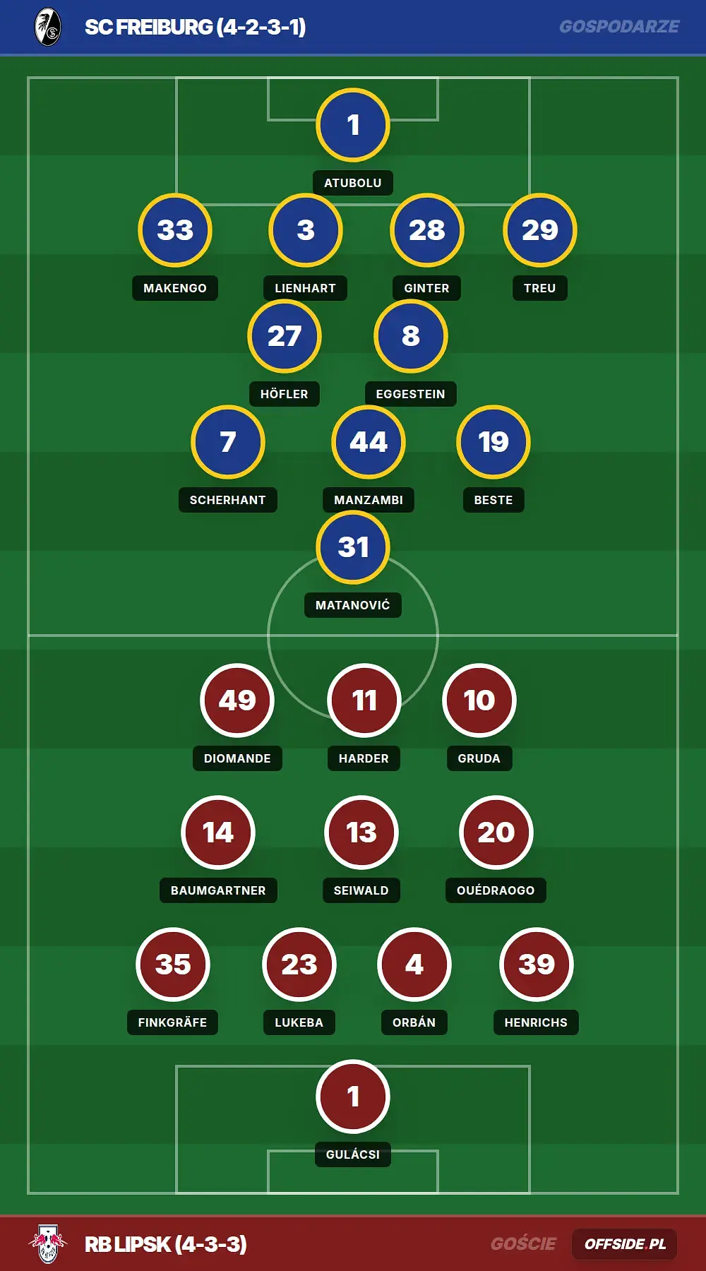 Składy: SC Freiburg vs RB Lipsk (16.05.2026)