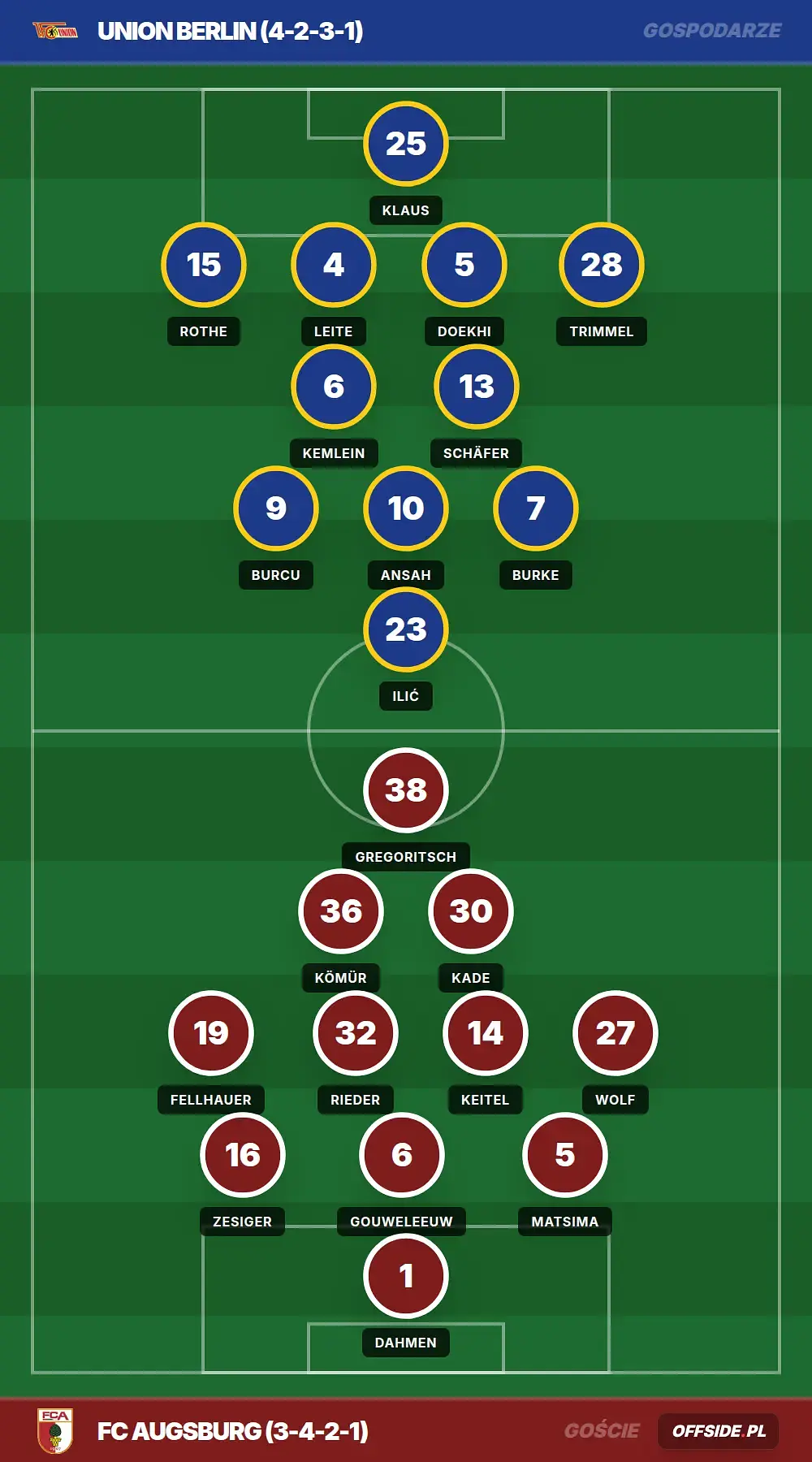 Składy: Union Berlin vs FC Augsburg (16.05.2026)