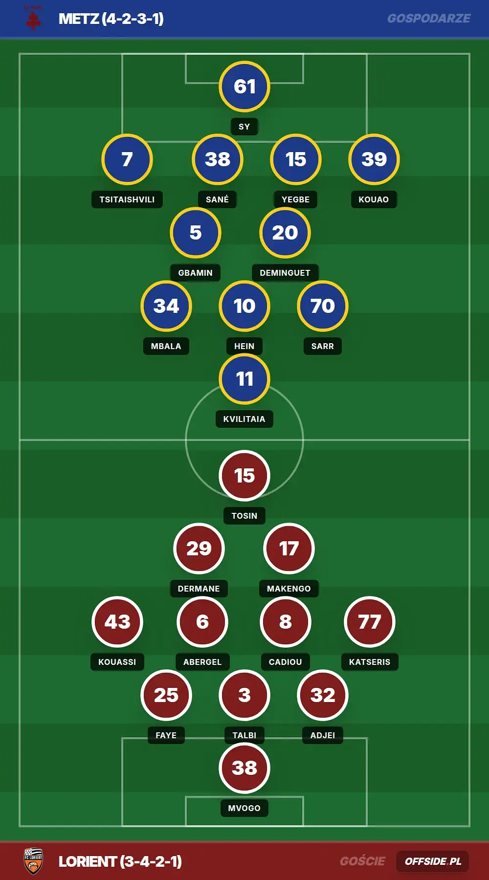 Składy: Metz vs Lorient (10.05.2026)