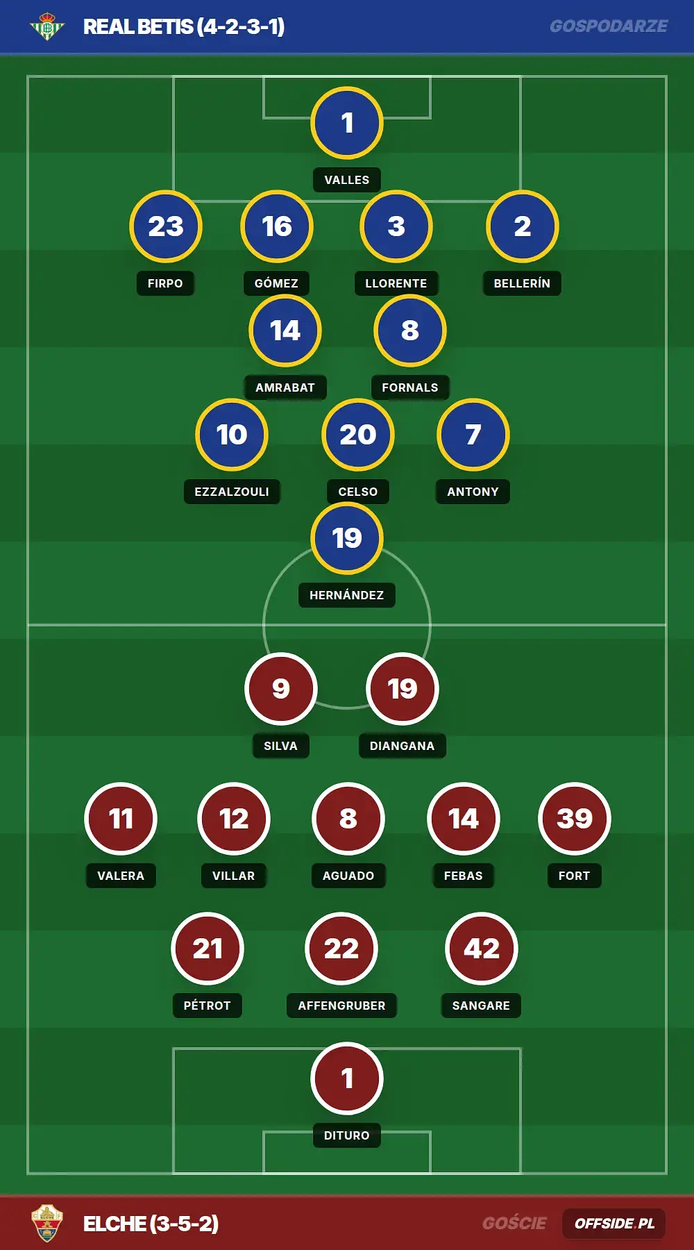 Składy: Real Betis vs Elche (12.05.2026)